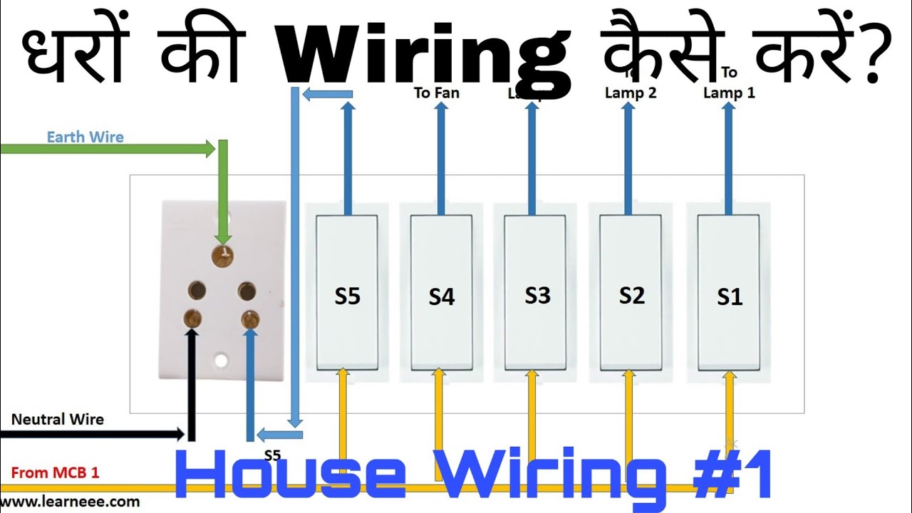 House Wiring in Hindi. MCB Box Connection, Distribution Board Connection. ghar ki wiring kaise karna
