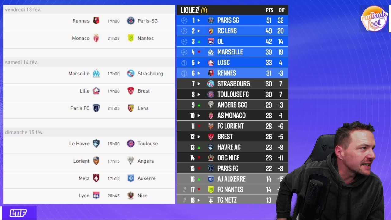Debrief PSG OM & J21/Tour d'Europe-L'actu du we et prono