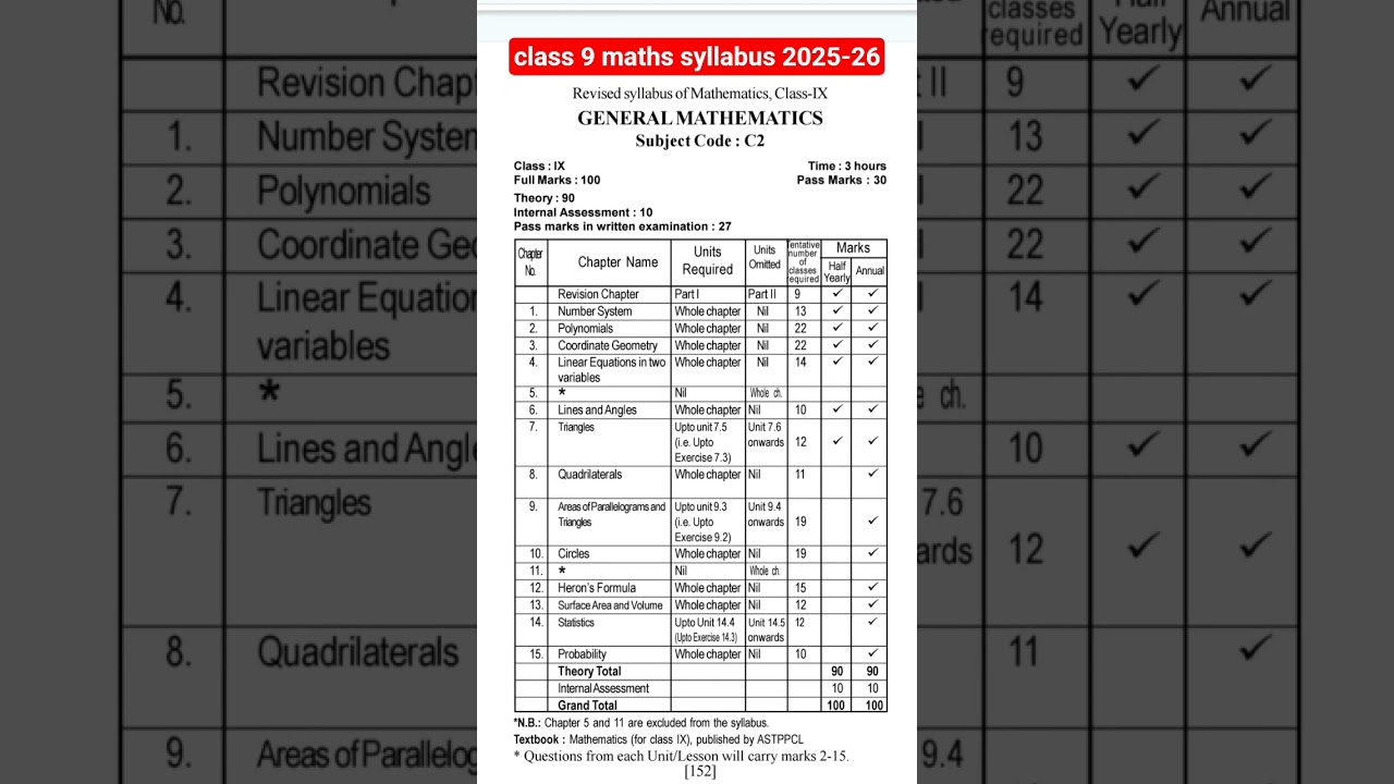 class 9 maths syllabus 2025-26 seba