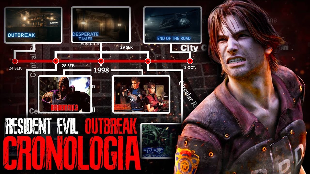 RESIDENT EVIL OUTBREAK: ORDEN REAL DE LOS ESCENARIOS Y SOBREVIVIENTES
