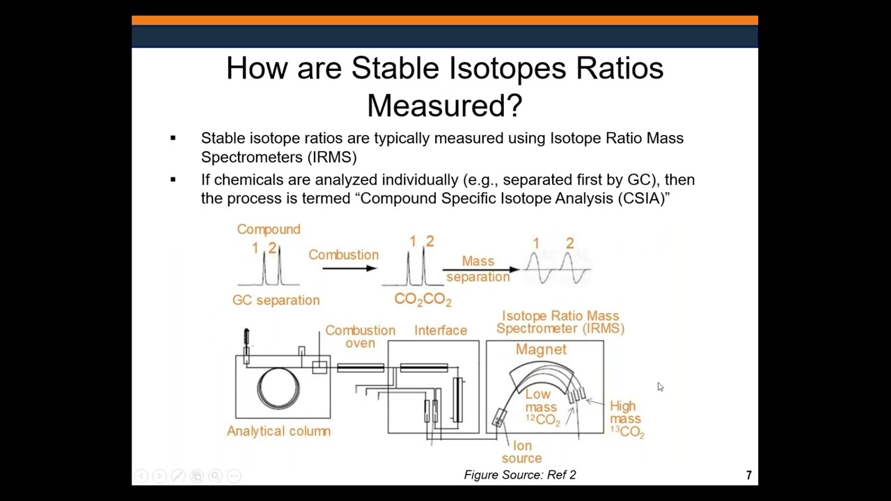 Using Stable Isotopes to Document Contaminant Degradation and Distinguish Sources