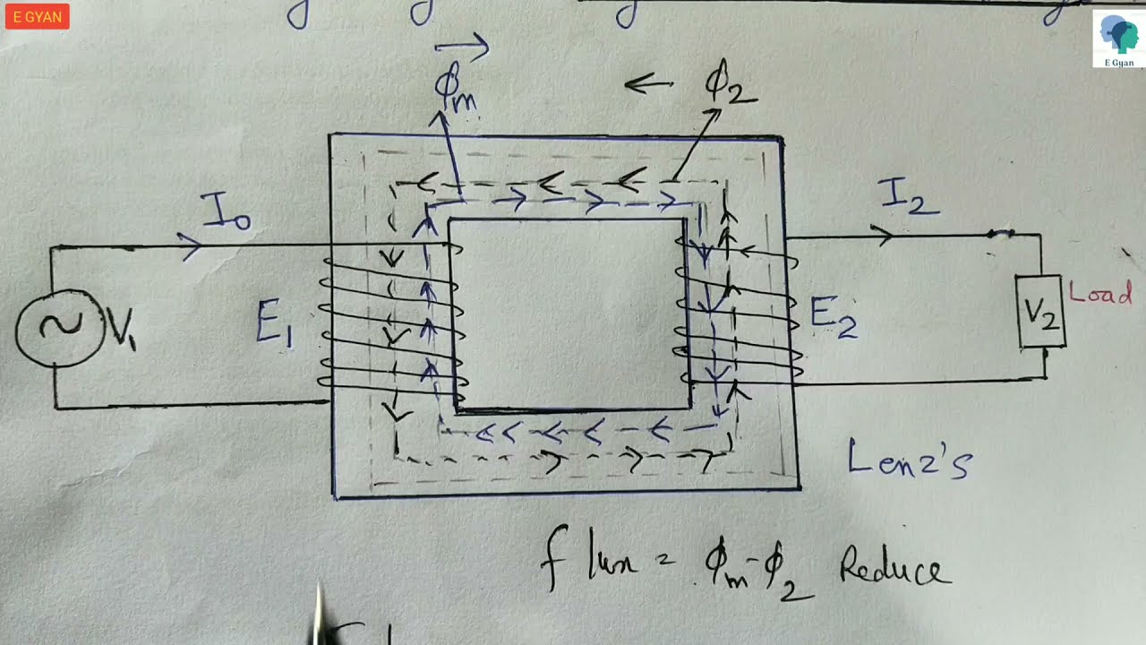 Transformer on Load : Ideal transformer on Load