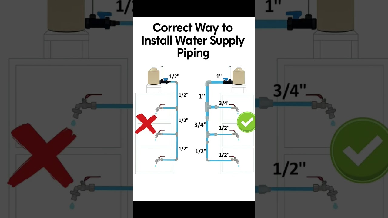 Correct Way to Install Water Supply #Piping | Pipe Installation System | #Shorts #Building
