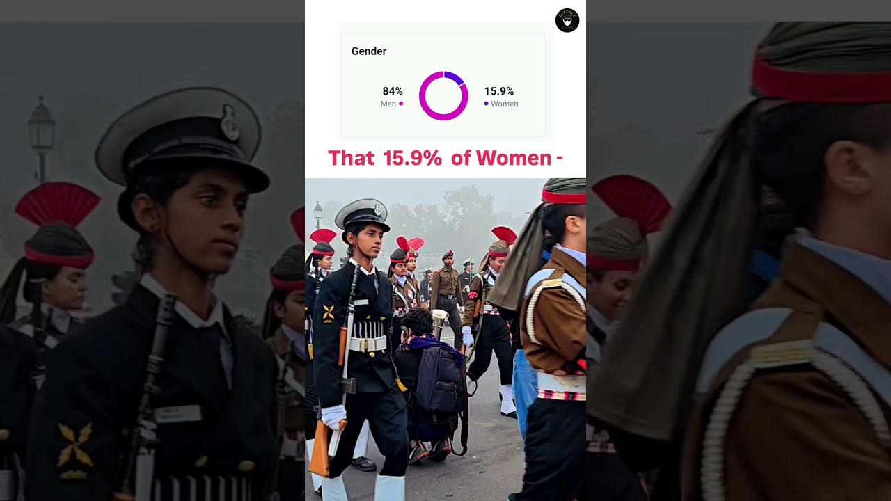 The 15.9% of Women... ll Indian Army Women Officers ll Army Female Officers 