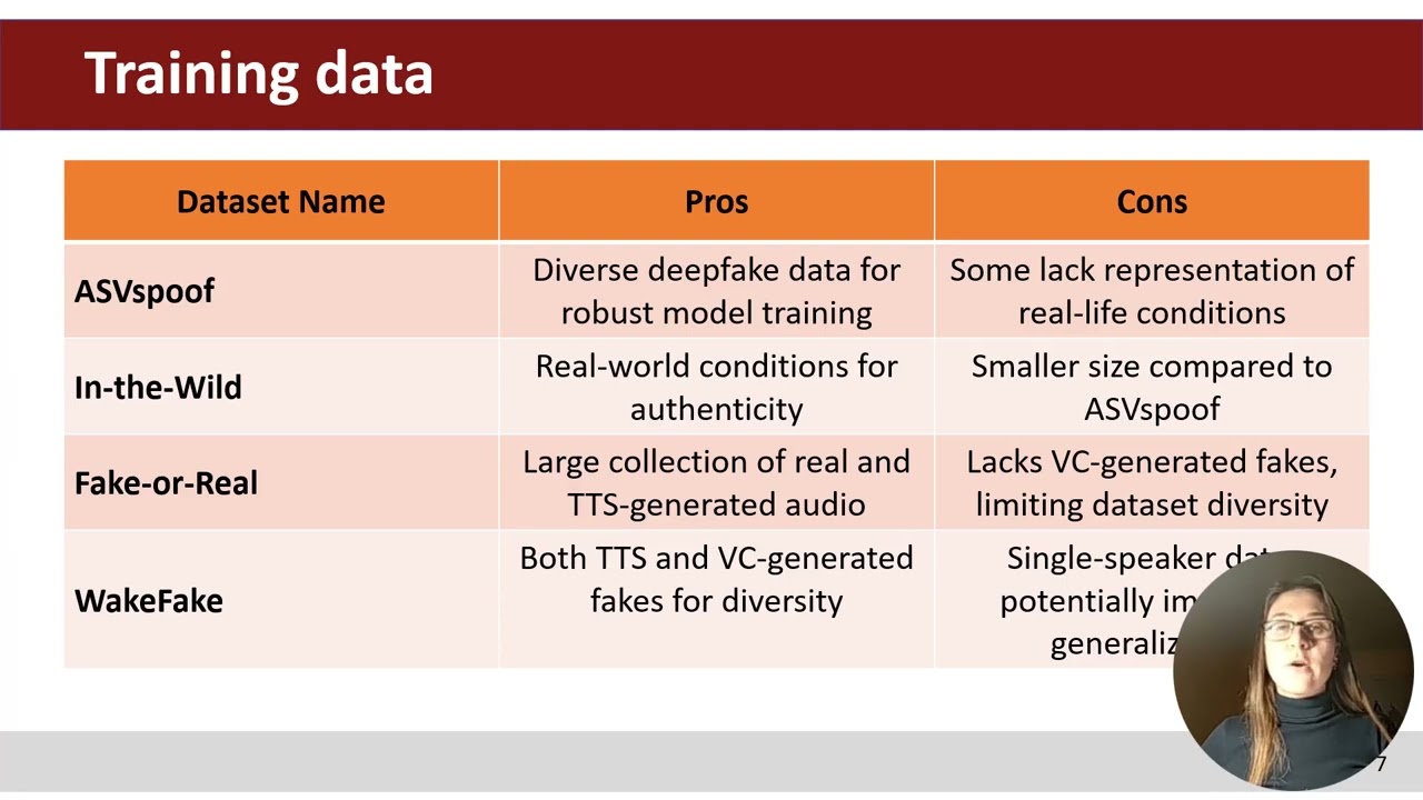 3 DEEPFAKE AUDIO DETECTION USING YOLOV8 WITH MEL SPECTROGRAM ANALYSIS A CR