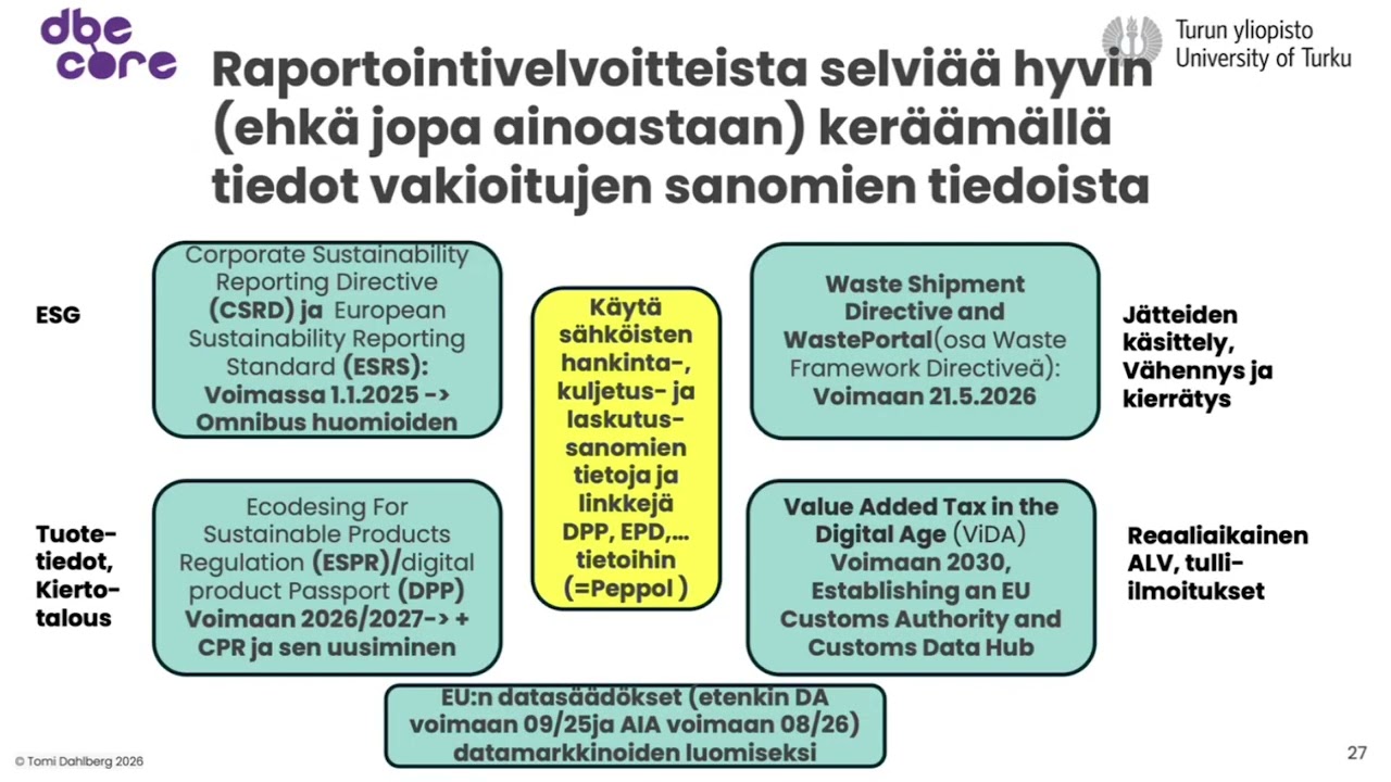 Peppol sanomat kuljetus-, kestävyys- ja kierrätystietojen kuljettajana