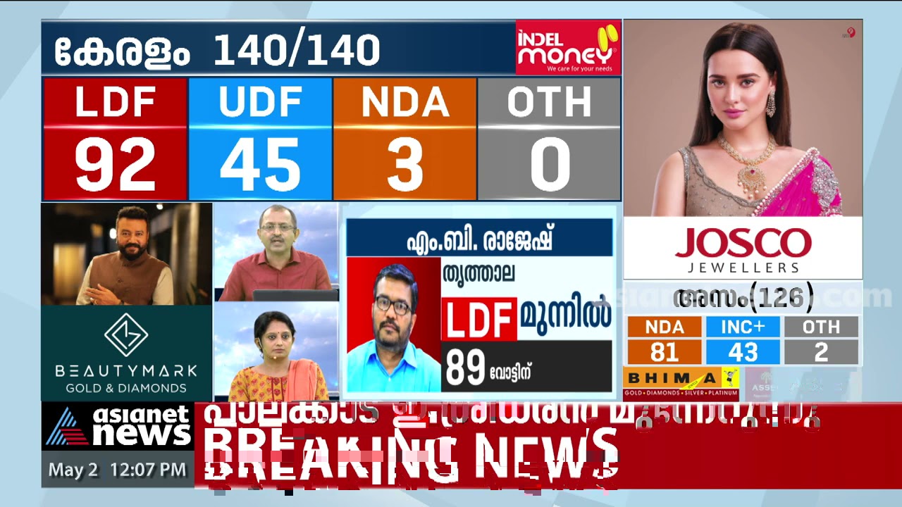 'തൃത്താലയില്‍ തീപാറുന്നു'; രാജേഷിന്  89 വോട്ടിന്റെ ലീഡ് |  M B Rajesh