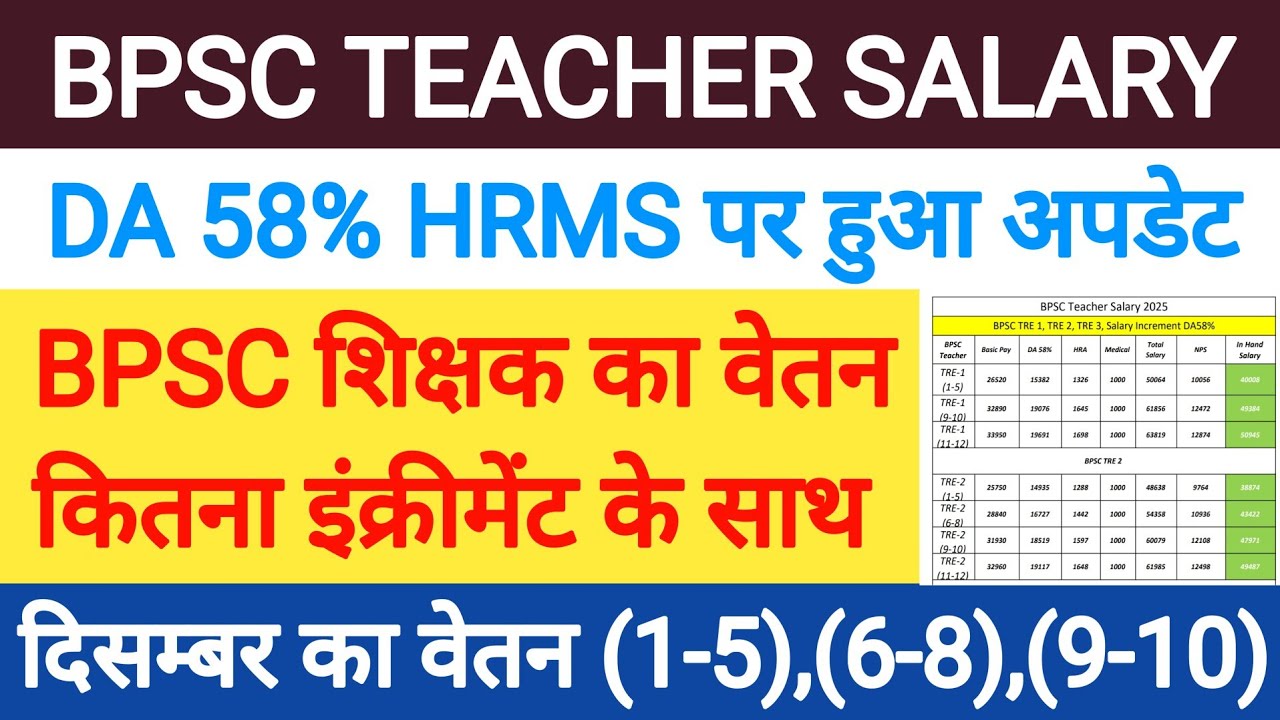 bpsc teacher salary । 58% DA HRA HRMS पर हो गया Update । bpsc teacher salary increment 