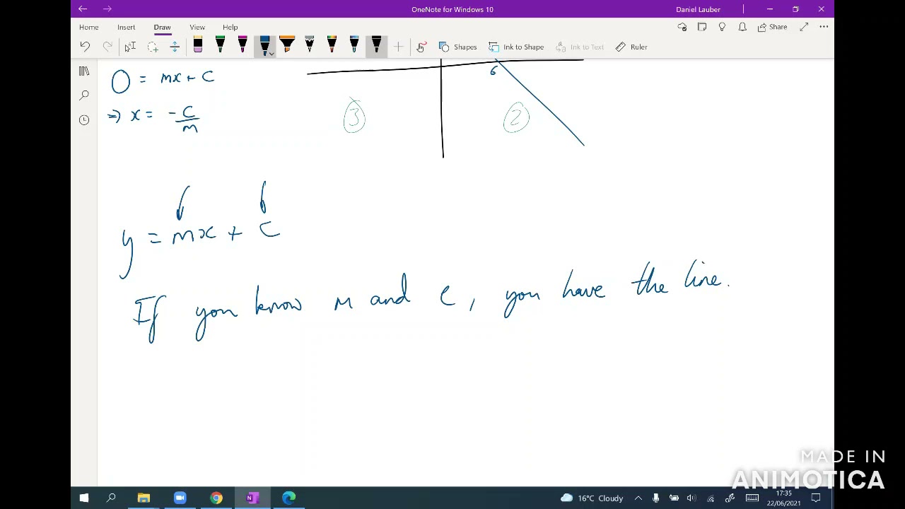 GMAT Quant guide: 3. Straight line graphs
