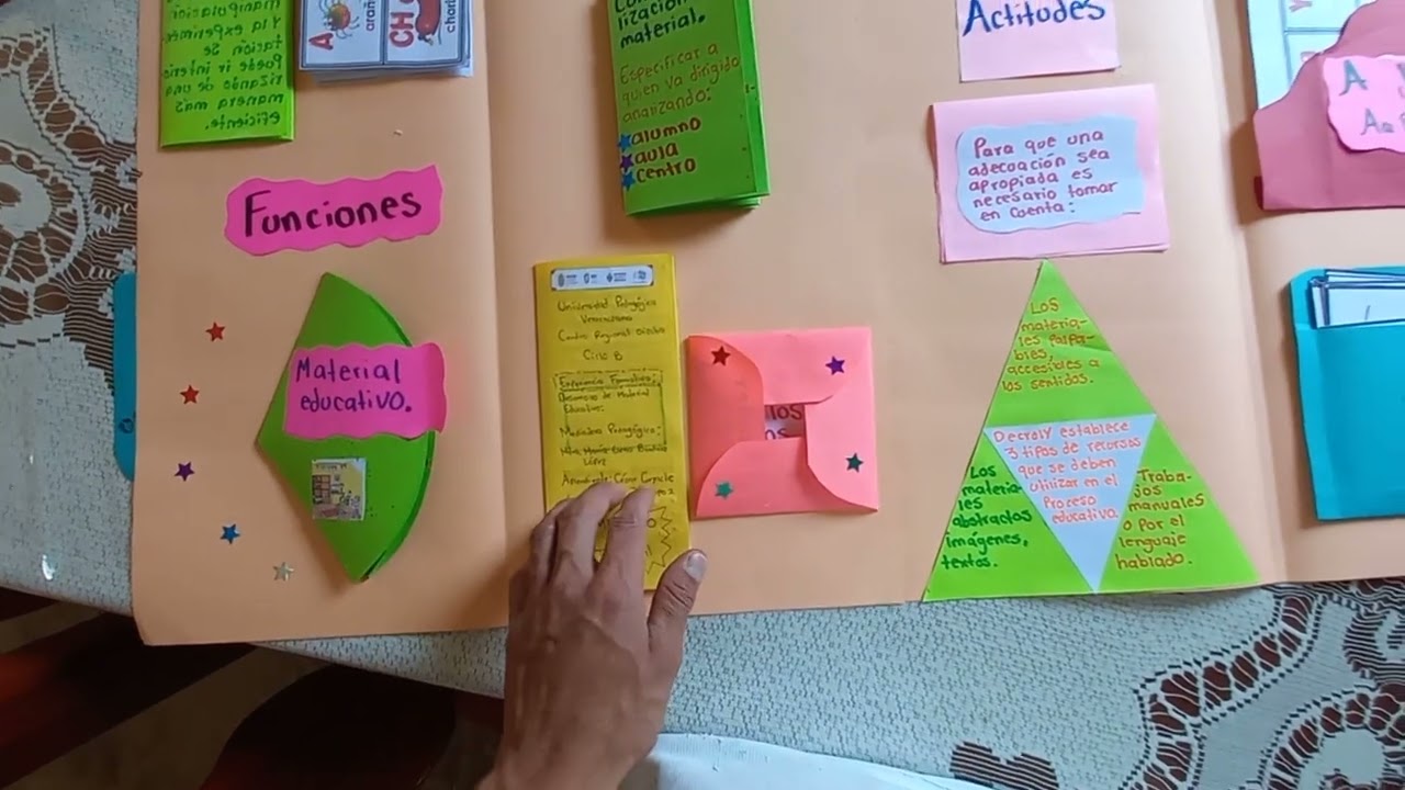 Lapbook Material didáctico César Cueyactle Sánchez