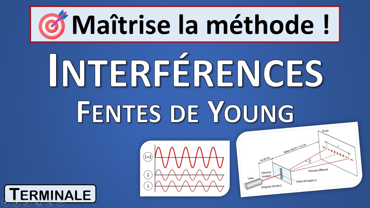 17. Interférences & Fentes de Young (Terminale spécialité Physique Chimie)
