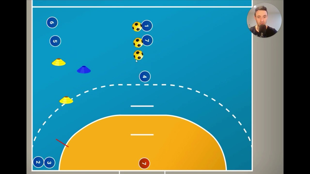 Handball - Stoßen und Würfe von Außen