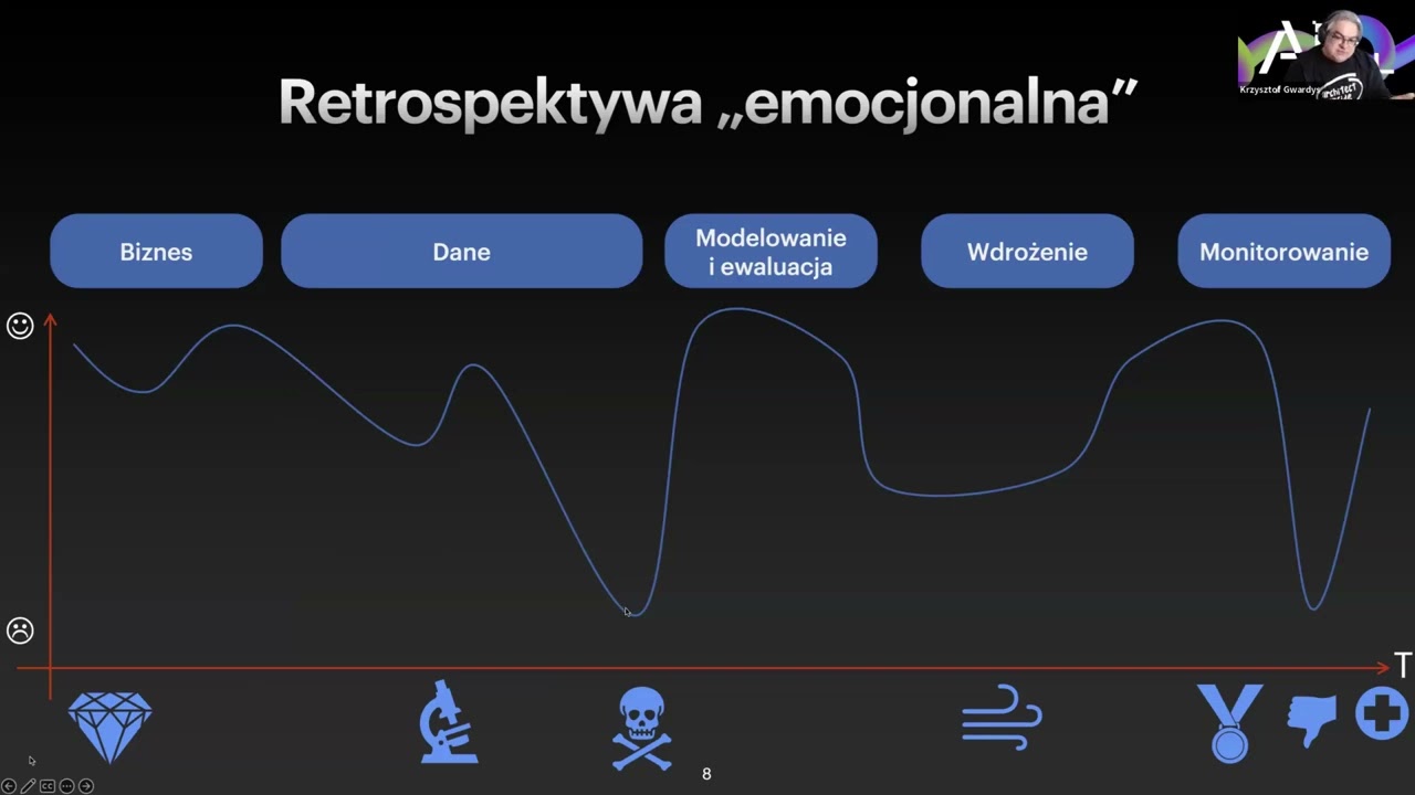 AI Governance: Co w teorii, a co w praktyce? Spostrzeżenia z frontu walk | Krzysztof Gwardys
