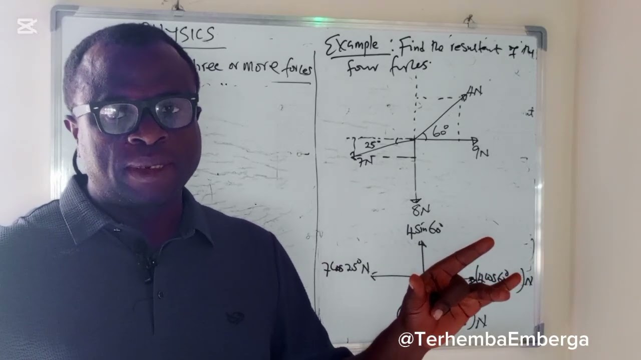 Resultant of three or more forces