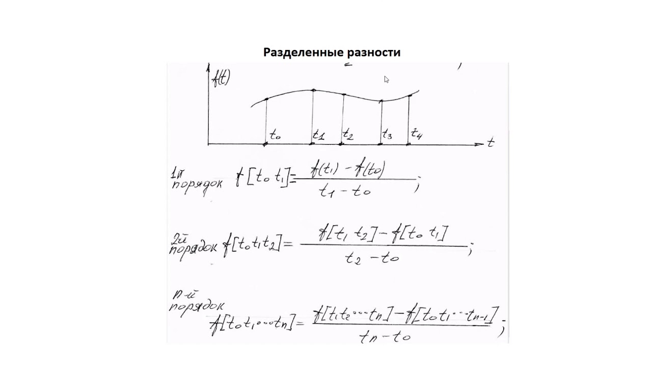 РК6. Геометрическое моделирование. B-кривые: B-сплайн функции, часть 1