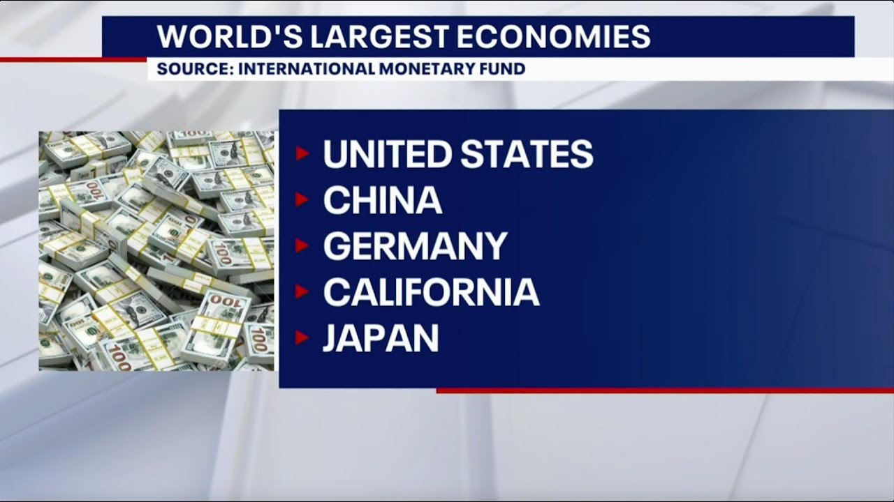 California is now the world's 4th largest economy, surpassing Japan