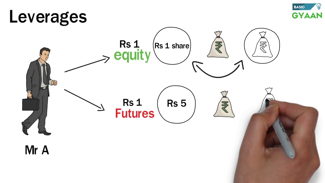 Stock Market types of Investments(vehicles)