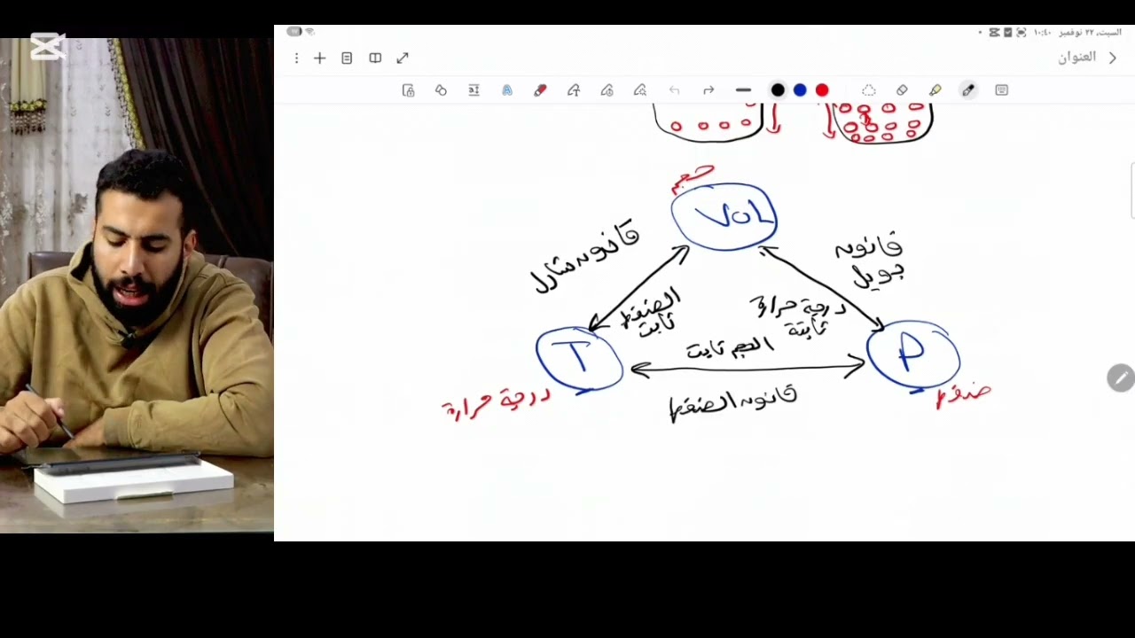 الفصل السادس الدرس الاول قانون بويل 
