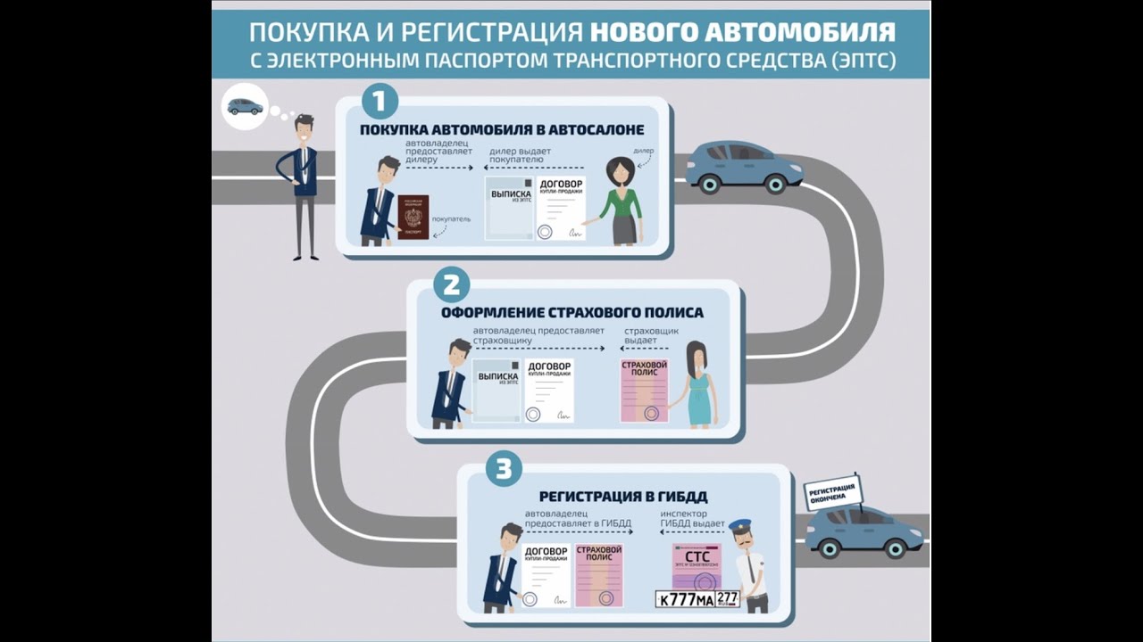 Что такое ЭПТС и с чем его едят.