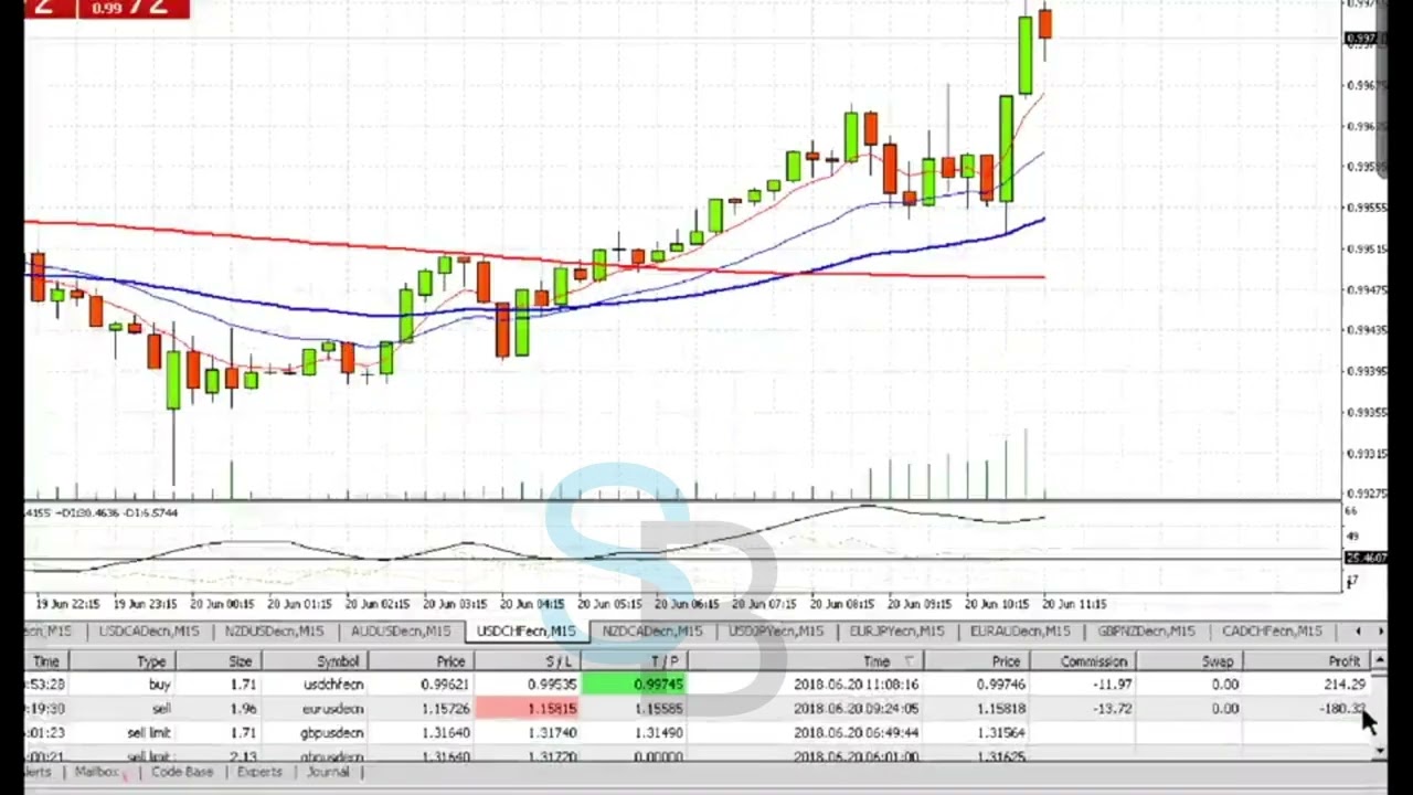 FX Bull Flag Surf Strategy (Lesson 13) video 02 #forextrading #forex