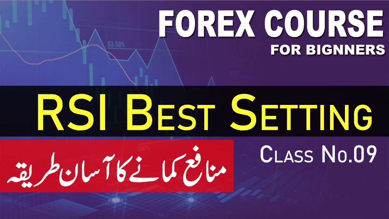 Best RSI Indicator Trading Strategy