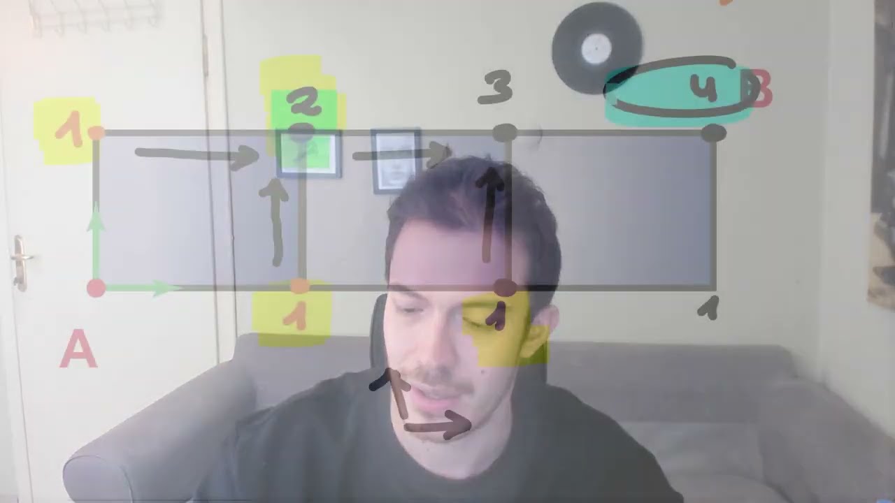 Permütasyon I Kaç Farklı Şekilde Gidilir Problemleri I TYT - AYT Matematik