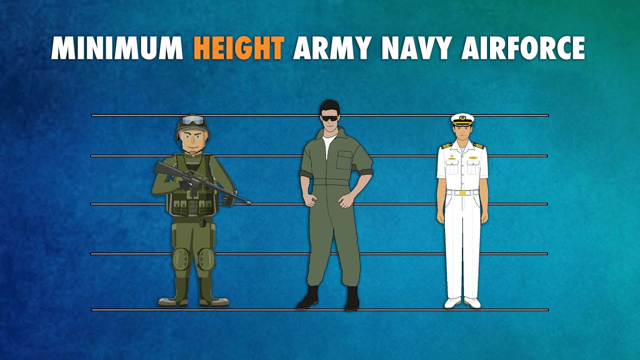Minimum Height to Join Army, Navy, Airforce