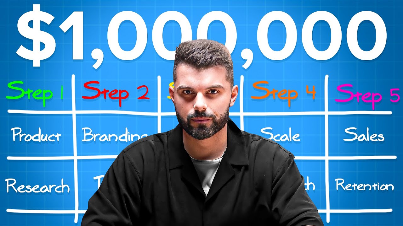 The Blueprint to $1,000,000 Selling High Ticket Products