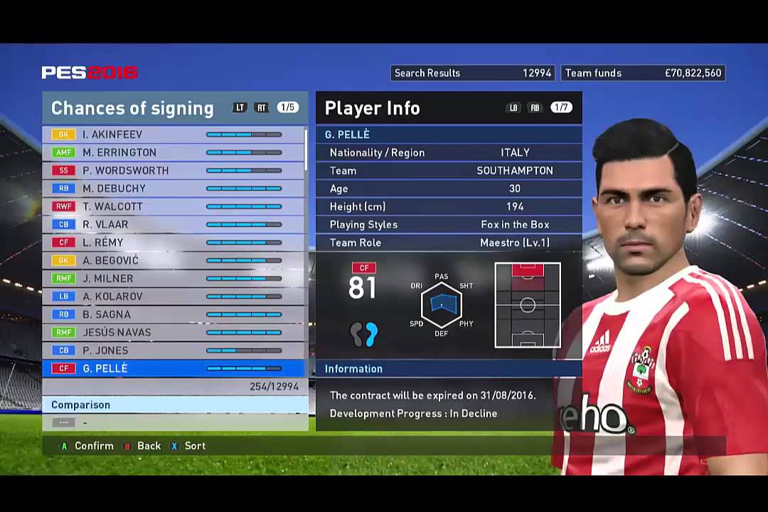 PES 16:Top 500 rated players