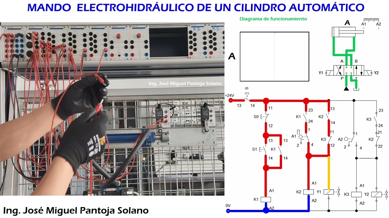 PRÁCTICA 2.3 Circuito electrohidráulico de un cilindro de doble efecto automático - ciclo continuo