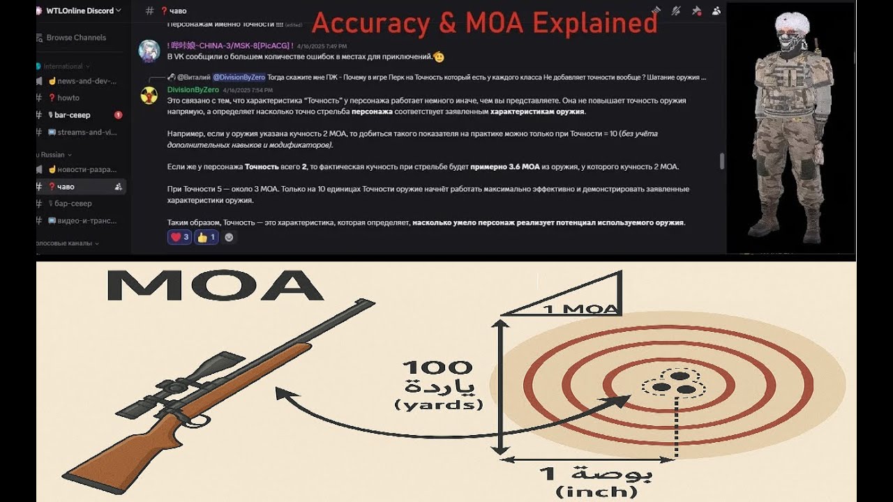 🎯 دقة الأسلحة Will to Live Online | Accuracy & MOA Explained