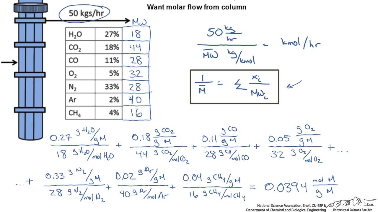 Using Average Molecular Weight to Simplify a Material Balance