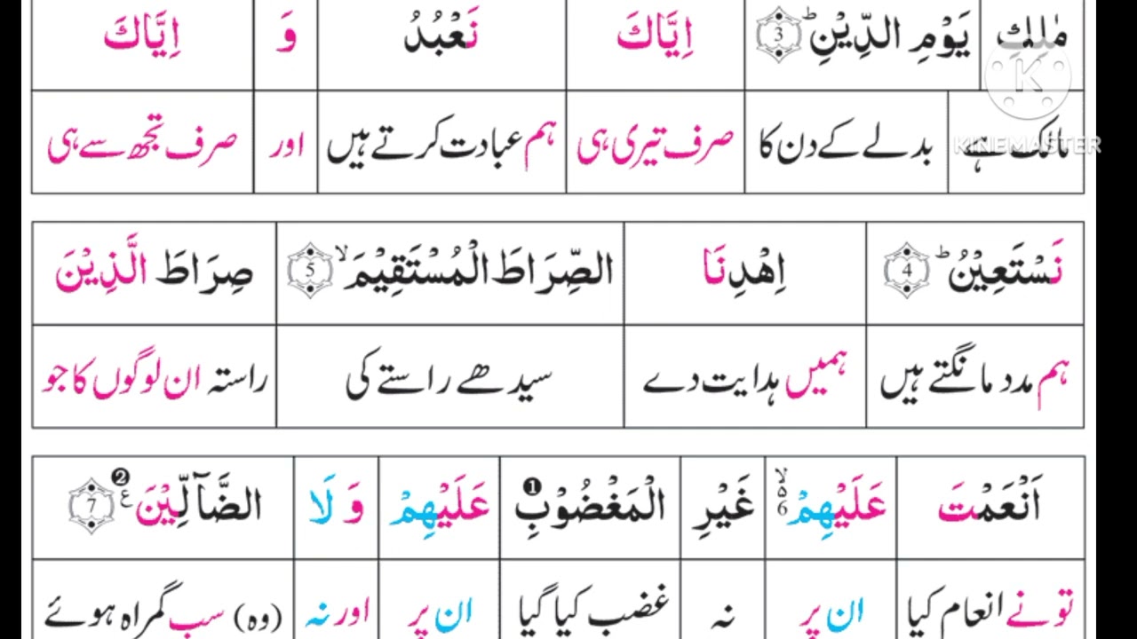 AL-FATIHA AYAAT 6&7| Words Analysis| As-Siratul Al-Qur'an
