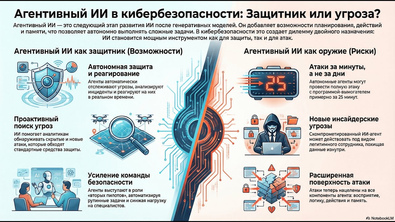 A Survey of Agentic AI and Cybersecurity: Challenges, Opportunities and Use-case Prototypes