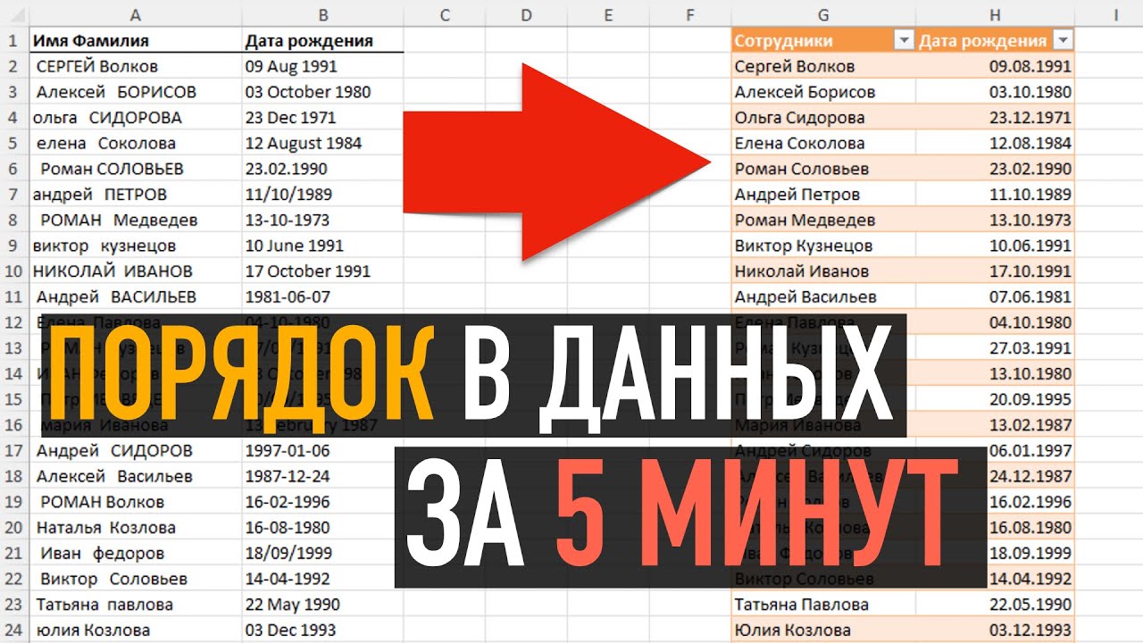 Порядок в данных за 5 минут или Power Query против хаоса