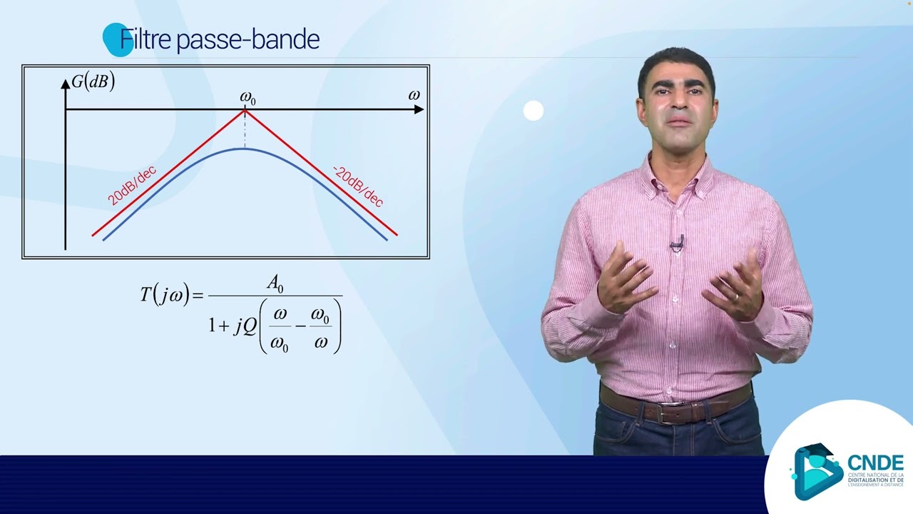 Filtres passifs : 3- Filtre passe bande