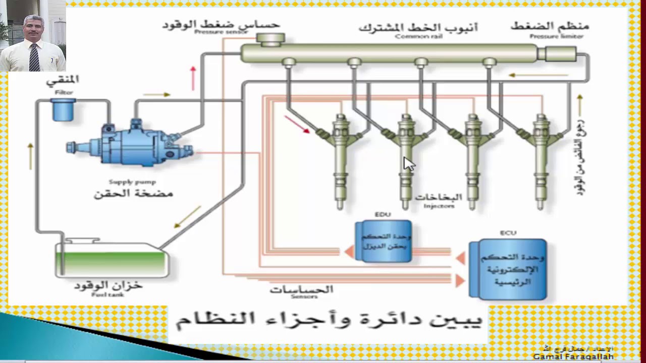الحقن الالكتروني لمحركات الديزل (( نظام الخط المشترك ))For Diesel Engines ((Joint Line System))