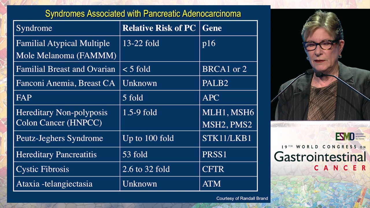 Screening in familial and hereditary pancreatic cancer
