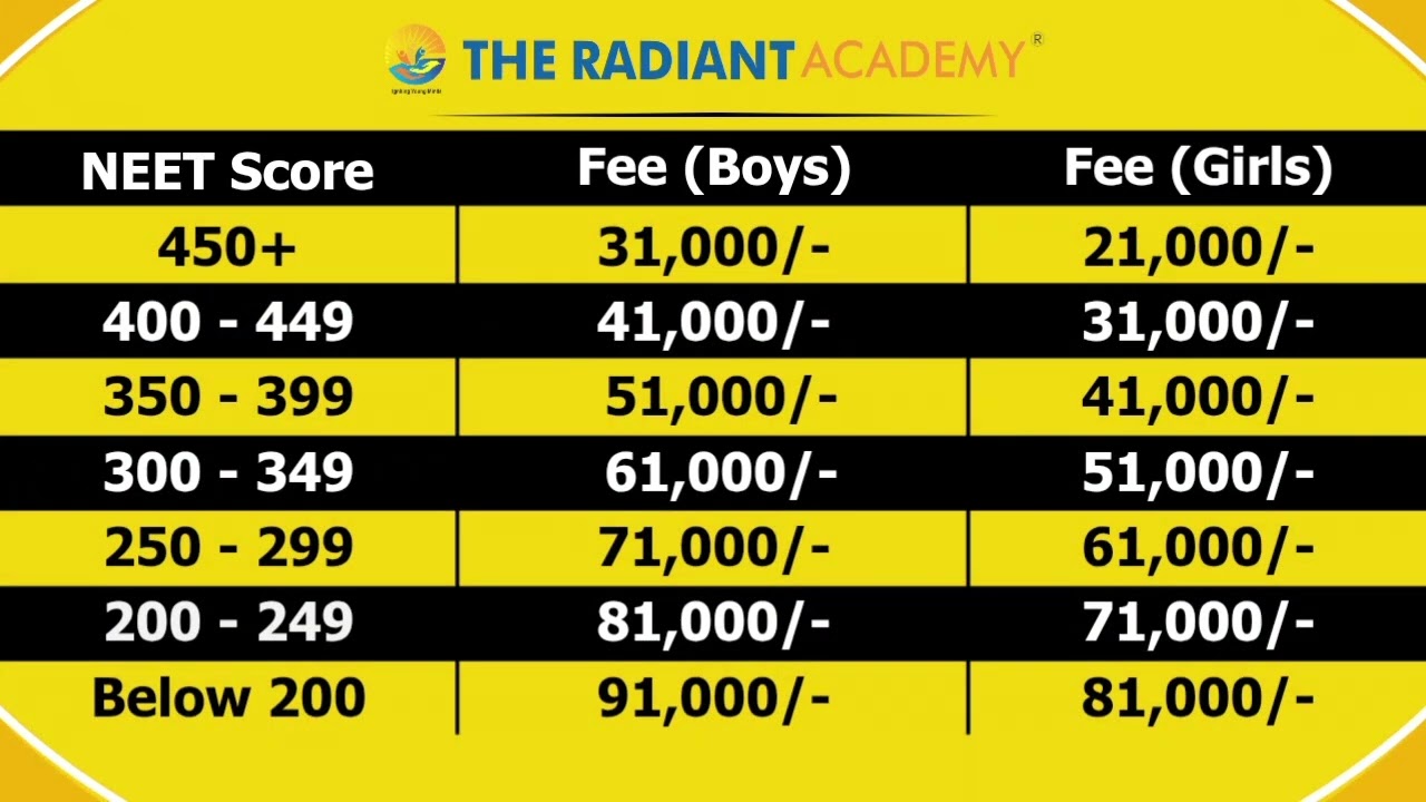 📣  NEET repeater students targetting NEET(UG) 2026 exam