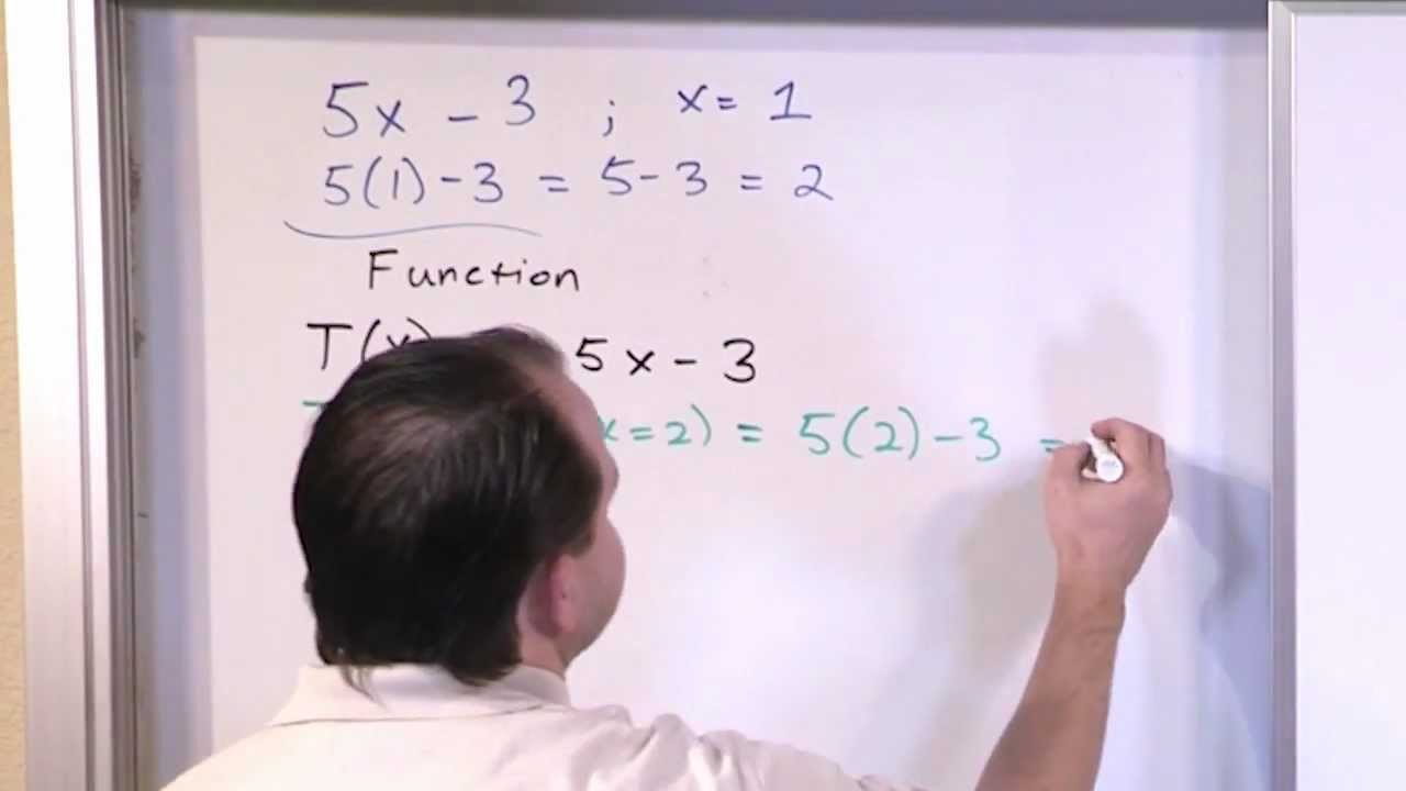 What is a Function in Algebra?