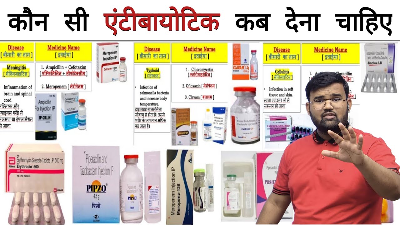 Antibiotic | एंटीबायोटिक | Antibiotic Tablet | Antibiotic Injection | Medicine | Nursing | Pharmacy