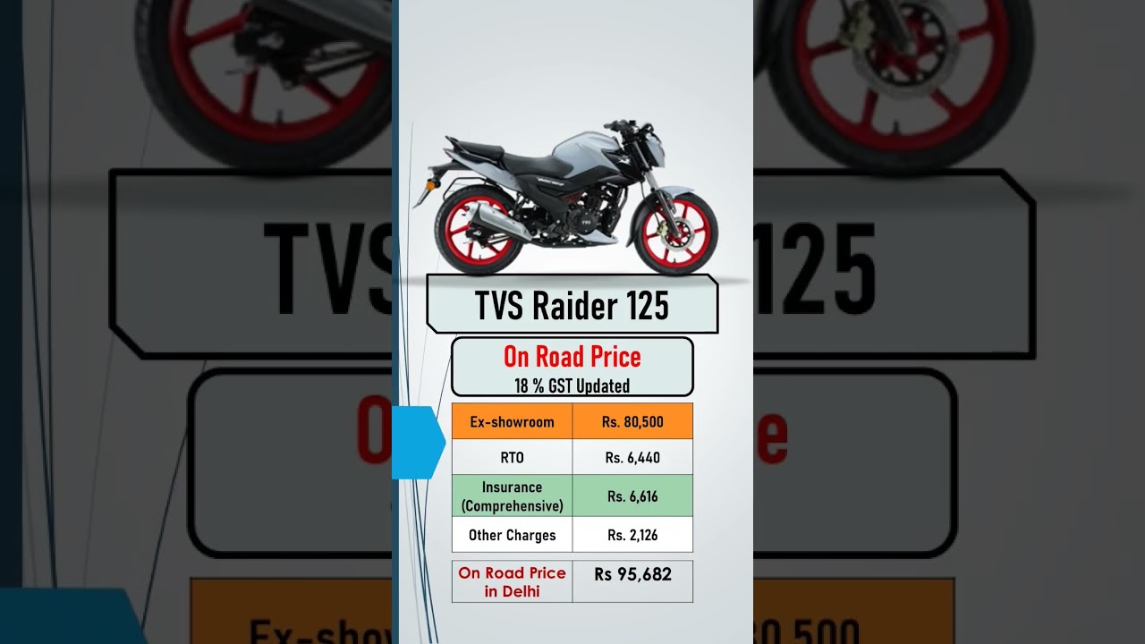 TVS Raider 125 On Road Price 2025 India | Mileage, Features & Top Variants Review
