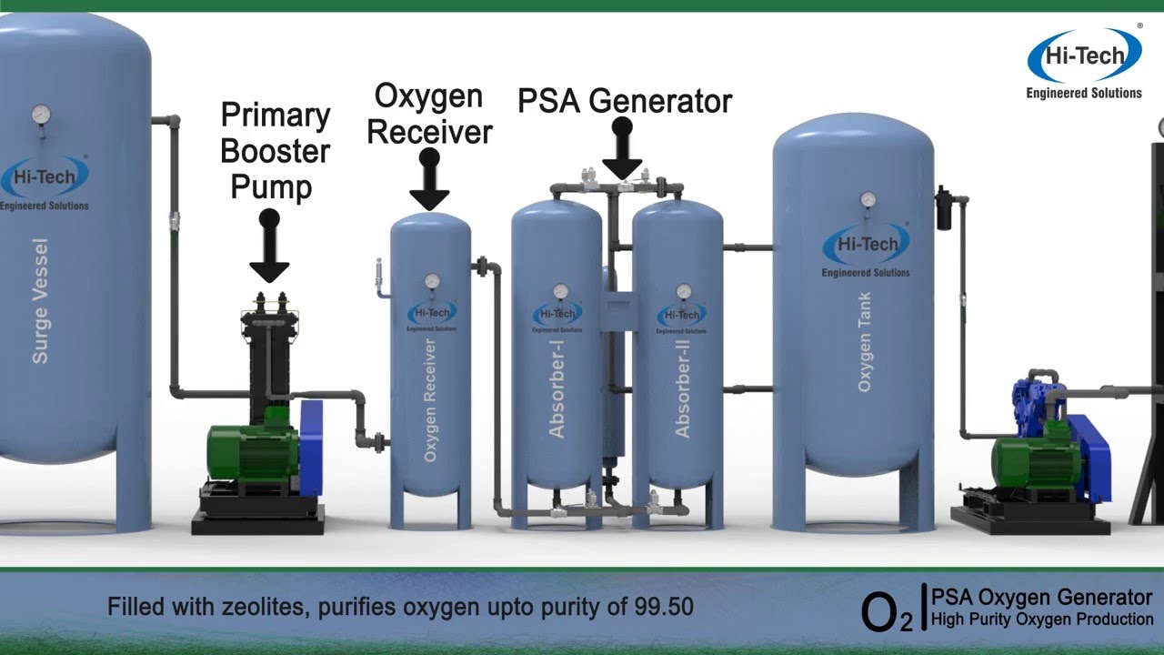High Purity Oxygen Generator