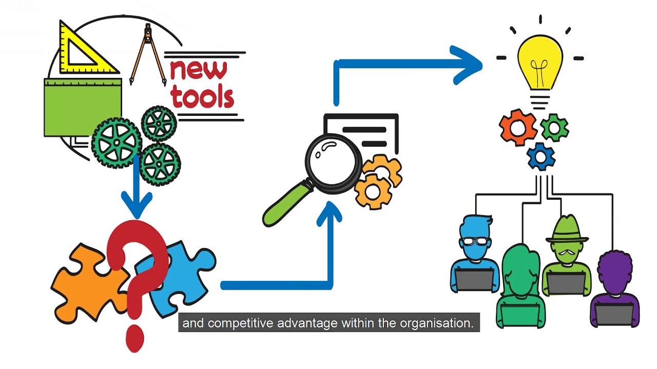 Strategic Design - DesignChain