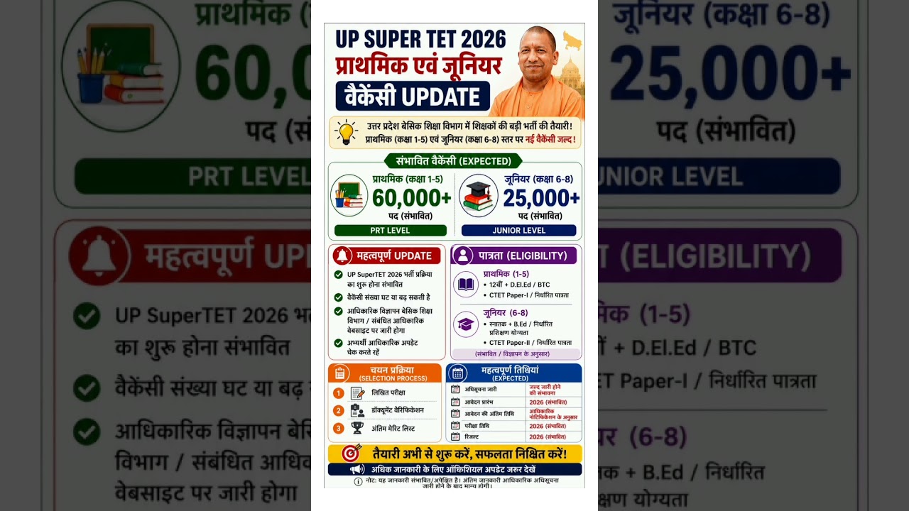 UP SUPER TET 2026 🔥 60,000+ Teacher Recruitment? | Primary and Junior Vacancy Update | Latest New...