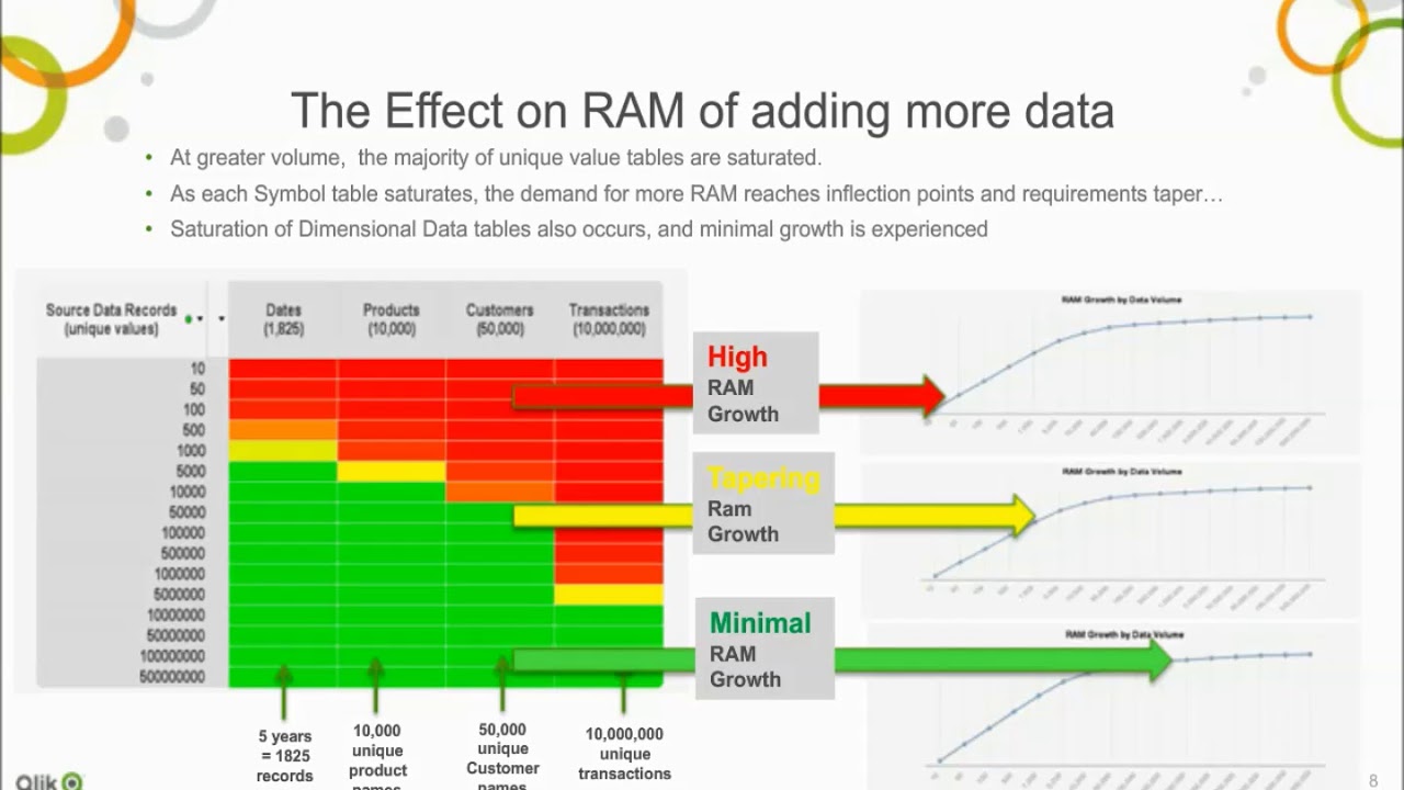 Qlik Best Practices: Performance and Optimization