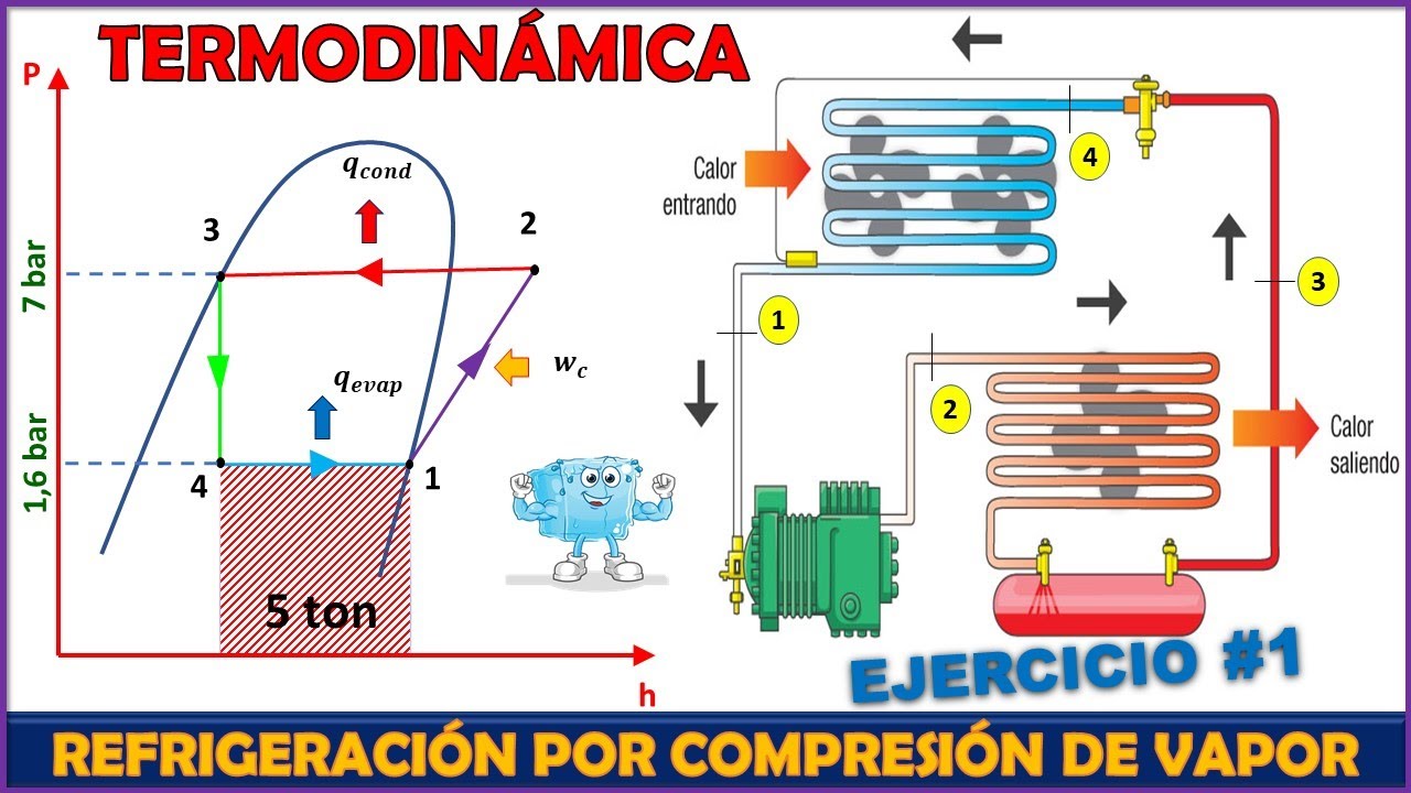 POTENCIA DEL COMPRESOR EN UN CICLO IDEAL DE REFRIGERACIÓN POR COMPRESIÓN DE VAPOR | Prob 17.6 Wark
