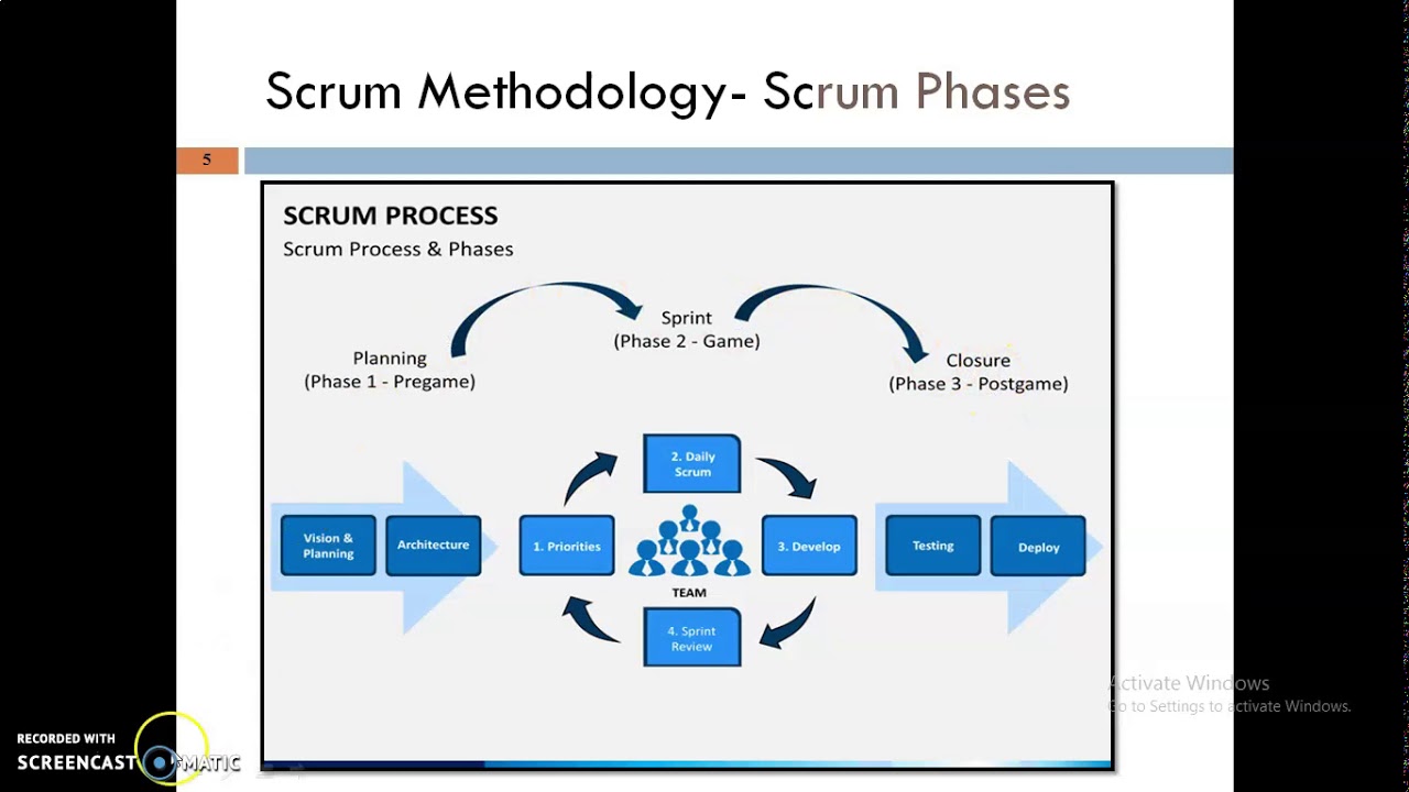 Scrum vs XP