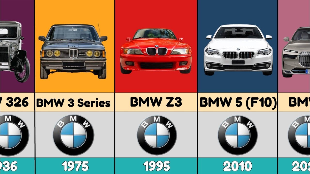 The Evolution of BMW Car Brand 🚗