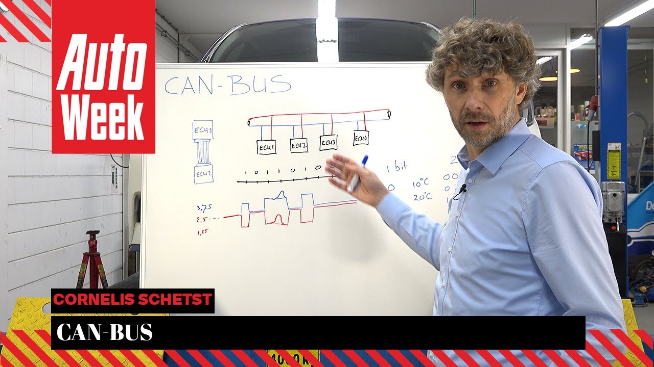 CAN-bus - Cornelis schetst
